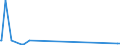 KN 63053390 /Exporte /Einheit = Preise (Euro/Tonne) /Partnerland: Libyen /Meldeland: Eur27_2020 /63053390:SÃ¤cke und Beutel zu Verpackungszwecken, aus Streifen Oder Dergl., aus Polyethylen Oder Polypropylen (Ausg. aus Gewirken Oder Gestricken Sowie Flexible SchÃ¼ttgutbehÃ¤lter)