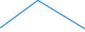 KN 63053390 /Exporte /Einheit = Preise (Euro/Tonne) /Partnerland: Sudan /Meldeland: Europäische Union /63053390:SÃ¤cke und Beutel zu Verpackungszwecken, aus Streifen Oder Dergl., aus Polyethylen Oder Polypropylen (Ausg. aus Gewirken Oder Gestricken Sowie Flexible SchÃ¼ttgutbehÃ¤lter)