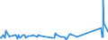 KN 63053390 /Exporte /Einheit = Preise (Euro/Tonne) /Partnerland: Mauretanien /Meldeland: Eur27_2020 /63053390:SÃ¤cke und Beutel zu Verpackungszwecken, aus Streifen Oder Dergl., aus Polyethylen Oder Polypropylen (Ausg. aus Gewirken Oder Gestricken Sowie Flexible SchÃ¼ttgutbehÃ¤lter)
