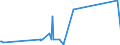 KN 63053390 /Exporte /Einheit = Preise (Euro/Tonne) /Partnerland: Burkina Faso /Meldeland: Eur27_2020 /63053390:SÃ¤cke und Beutel zu Verpackungszwecken, aus Streifen Oder Dergl., aus Polyethylen Oder Polypropylen (Ausg. aus Gewirken Oder Gestricken Sowie Flexible SchÃ¼ttgutbehÃ¤lter)