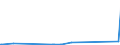 KN 63053390 /Exporte /Einheit = Preise (Euro/Tonne) /Partnerland: Sierra Leone /Meldeland: Eur27_2020 /63053390:SÃ¤cke und Beutel zu Verpackungszwecken, aus Streifen Oder Dergl., aus Polyethylen Oder Polypropylen (Ausg. aus Gewirken Oder Gestricken Sowie Flexible SchÃ¼ttgutbehÃ¤lter)