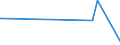 KN 63053390 /Exporte /Einheit = Preise (Euro/Tonne) /Partnerland: Somalia /Meldeland: Europäische Union /63053390:SÃ¤cke und Beutel zu Verpackungszwecken, aus Streifen Oder Dergl., aus Polyethylen Oder Polypropylen (Ausg. aus Gewirken Oder Gestricken Sowie Flexible SchÃ¼ttgutbehÃ¤lter)