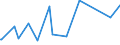 KN 63053390 /Exporte /Einheit = Preise (Euro/Tonne) /Partnerland: Mosambik /Meldeland: Eur27_2020 /63053390:SÃ¤cke und Beutel zu Verpackungszwecken, aus Streifen Oder Dergl., aus Polyethylen Oder Polypropylen (Ausg. aus Gewirken Oder Gestricken Sowie Flexible SchÃ¼ttgutbehÃ¤lter)