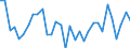 CN 63053900 /Exports /Unit = Prices (Euro/ton) /Partner: United Kingdom(Excluding Northern Ireland) /Reporter: Eur27_2020 /63053900:Sacks and Bags, for the Packing of Goods, of Man-made Textile Materials (Excl. of Polyethylene or Polypropylene Strip or Similar)