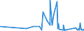 CN 63053900 /Exports /Unit = Prices (Euro/ton) /Partner: Azerbaijan /Reporter: Eur27_2020 /63053900:Sacks and Bags, for the Packing of Goods, of Man-made Textile Materials (Excl. of Polyethylene or Polypropylene Strip or Similar)