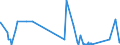 CN 63053900 /Exports /Unit = Prices (Euro/ton) /Partner: Egypt /Reporter: Eur27_2020 /63053900:Sacks and Bags, for the Packing of Goods, of Man-made Textile Materials (Excl. of Polyethylene or Polypropylene Strip or Similar)