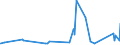 CN 63053900 /Exports /Unit = Prices (Euro/ton) /Partner: Gabon /Reporter: Eur27_2020 /63053900:Sacks and Bags, for the Packing of Goods, of Man-made Textile Materials (Excl. of Polyethylene or Polypropylene Strip or Similar)