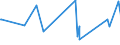 CN 63053900 /Exports /Unit = Prices (Euro/ton) /Partner: Congo (Dem. Rep.) /Reporter: Eur27_2020 /63053900:Sacks and Bags, for the Packing of Goods, of Man-made Textile Materials (Excl. of Polyethylene or Polypropylene Strip or Similar)