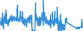 KN 63059000 /Exporte /Einheit = Preise (Euro/Tonne) /Partnerland: Niederlande /Meldeland: Eur27_2020 /63059000:Säcke und Beutel zu Verpackungszwecken, aus Spinnstoffen (Ausg. aus Synthetischen Oder Künstlichen Spinnstoffen, Baumwolle, Jute Oder Anderen Textilen Bastfasern der Pos. 5303)