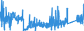 KN 63059000 /Exporte /Einheit = Preise (Euro/Tonne) /Partnerland: Irland /Meldeland: Eur27_2020 /63059000:Säcke und Beutel zu Verpackungszwecken, aus Spinnstoffen (Ausg. aus Synthetischen Oder Künstlichen Spinnstoffen, Baumwolle, Jute Oder Anderen Textilen Bastfasern der Pos. 5303)