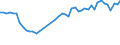 KN 63061200 /Exporte /Einheit = Preise (Euro/Tonne) /Partnerland: Frankreich /Meldeland: Eur27_2020 /63061200:Planen und Markisen, aus Synthetischen Chemiefasern (Ausg. Flache Schutzdecken aus Leichten Geweben, Konfektioniert Nach art der Planen)