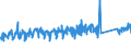 KN 63061200 /Exporte /Einheit = Preise (Euro/Tonne) /Partnerland: Frankreich /Meldeland: Eur27_2020 /63061200:Planen und Markisen, aus Synthetischen Chemiefasern (Ausg. Flache Schutzdecken aus Leichten Geweben, Konfektioniert Nach art der Planen)