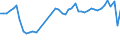 KN 63061200 /Exporte /Einheit = Preise (Euro/Tonne) /Partnerland: Niederlande /Meldeland: Eur27_2020 /63061200:Planen und Markisen, aus Synthetischen Chemiefasern (Ausg. Flache Schutzdecken aus Leichten Geweben, Konfektioniert Nach art der Planen)