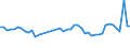 KN 63061200 /Exporte /Einheit = Preise (Euro/Tonne) /Partnerland: Deutschland /Meldeland: Eur27_2020 /63061200:Planen und Markisen, aus Synthetischen Chemiefasern (Ausg. Flache Schutzdecken aus Leichten Geweben, Konfektioniert Nach art der Planen)