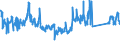KN 63061200 /Exporte /Einheit = Preise (Euro/Tonne) /Partnerland: Deutschland /Meldeland: Eur27_2020 /63061200:Planen und Markisen, aus Synthetischen Chemiefasern (Ausg. Flache Schutzdecken aus Leichten Geweben, Konfektioniert Nach art der Planen)
