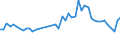 KN 63061200 /Exporte /Einheit = Preise (Euro/Tonne) /Partnerland: Italien /Meldeland: Eur27_2020 /63061200:Planen und Markisen, aus Synthetischen Chemiefasern (Ausg. Flache Schutzdecken aus Leichten Geweben, Konfektioniert Nach art der Planen)