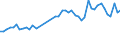 KN 63061200 /Exporte /Einheit = Preise (Euro/Tonne) /Partnerland: Ver.koenigreich /Meldeland: Eur27_2020 /63061200:Planen und Markisen, aus Synthetischen Chemiefasern (Ausg. Flache Schutzdecken aus Leichten Geweben, Konfektioniert Nach art der Planen)
