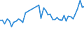 KN 63061200 /Exporte /Einheit = Preise (Euro/Tonne) /Partnerland: Irland /Meldeland: Eur27_2020 /63061200:Planen und Markisen, aus Synthetischen Chemiefasern (Ausg. Flache Schutzdecken aus Leichten Geweben, Konfektioniert Nach art der Planen)