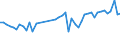 KN 63061200 /Exporte /Einheit = Preise (Euro/Tonne) /Partnerland: Daenemark /Meldeland: Eur27_2020 /63061200:Planen und Markisen, aus Synthetischen Chemiefasern (Ausg. Flache Schutzdecken aus Leichten Geweben, Konfektioniert Nach art der Planen)