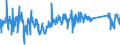 KN 63061200 /Exporte /Einheit = Preise (Euro/Tonne) /Partnerland: Daenemark /Meldeland: Eur27_2020 /63061200:Planen und Markisen, aus Synthetischen Chemiefasern (Ausg. Flache Schutzdecken aus Leichten Geweben, Konfektioniert Nach art der Planen)
