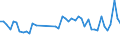 KN 63061200 /Exporte /Einheit = Preise (Euro/Tonne) /Partnerland: Griechenland /Meldeland: Eur27_2020 /63061200:Planen und Markisen, aus Synthetischen Chemiefasern (Ausg. Flache Schutzdecken aus Leichten Geweben, Konfektioniert Nach art der Planen)