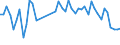 KN 63061200 /Exporte /Einheit = Preise (Euro/Tonne) /Partnerland: Portugal /Meldeland: Eur27_2020 /63061200:Planen und Markisen, aus Synthetischen Chemiefasern (Ausg. Flache Schutzdecken aus Leichten Geweben, Konfektioniert Nach art der Planen)