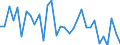 KN 63061200 /Exporte /Einheit = Preise (Euro/Tonne) /Partnerland: Ver.koenigreich(Nordirland) /Meldeland: Eur27_2020 /63061200:Planen und Markisen, aus Synthetischen Chemiefasern (Ausg. Flache Schutzdecken aus Leichten Geweben, Konfektioniert Nach art der Planen)
