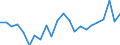 KN 63061200 /Exporte /Einheit = Preise (Euro/Tonne) /Partnerland: Belgien /Meldeland: Eur27_2020 /63061200:Planen und Markisen, aus Synthetischen Chemiefasern (Ausg. Flache Schutzdecken aus Leichten Geweben, Konfektioniert Nach art der Planen)