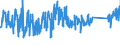 KN 63061200 /Exporte /Einheit = Preise (Euro/Tonne) /Partnerland: Belgien /Meldeland: Eur27_2020 /63061200:Planen und Markisen, aus Synthetischen Chemiefasern (Ausg. Flache Schutzdecken aus Leichten Geweben, Konfektioniert Nach art der Planen)