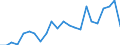 KN 63061200 /Exporte /Einheit = Preise (Euro/Tonne) /Partnerland: Luxemburg /Meldeland: Eur27_2020 /63061200:Planen und Markisen, aus Synthetischen Chemiefasern (Ausg. Flache Schutzdecken aus Leichten Geweben, Konfektioniert Nach art der Planen)