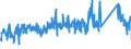 KN 63061200 /Exporte /Einheit = Preise (Euro/Tonne) /Partnerland: Luxemburg /Meldeland: Eur27_2020 /63061200:Planen und Markisen, aus Synthetischen Chemiefasern (Ausg. Flache Schutzdecken aus Leichten Geweben, Konfektioniert Nach art der Planen)