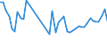 KN 63061200 /Exporte /Einheit = Preise (Euro/Tonne) /Partnerland: Ceuta /Meldeland: Eur27_2020 /63061200:Planen und Markisen, aus Synthetischen Chemiefasern (Ausg. Flache Schutzdecken aus Leichten Geweben, Konfektioniert Nach art der Planen)