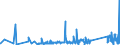 KN 63061200 /Exporte /Einheit = Preise (Euro/Tonne) /Partnerland: Ceuta /Meldeland: Eur27_2020 /63061200:Planen und Markisen, aus Synthetischen Chemiefasern (Ausg. Flache Schutzdecken aus Leichten Geweben, Konfektioniert Nach art der Planen)