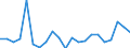 KN 63061200 /Exporte /Einheit = Preise (Euro/Tonne) /Partnerland: Melilla /Meldeland: Eur27_2020 /63061200:Planen und Markisen, aus Synthetischen Chemiefasern (Ausg. Flache Schutzdecken aus Leichten Geweben, Konfektioniert Nach art der Planen)