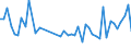 KN 63061200 /Exporte /Einheit = Preise (Euro/Tonne) /Partnerland: Island /Meldeland: Eur27_2020 /63061200:Planen und Markisen, aus Synthetischen Chemiefasern (Ausg. Flache Schutzdecken aus Leichten Geweben, Konfektioniert Nach art der Planen)