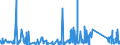 KN 63061200 /Exporte /Einheit = Preise (Euro/Tonne) /Partnerland: Island /Meldeland: Eur27_2020 /63061200:Planen und Markisen, aus Synthetischen Chemiefasern (Ausg. Flache Schutzdecken aus Leichten Geweben, Konfektioniert Nach art der Planen)
