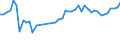 KN 63061200 /Exporte /Einheit = Preise (Euro/Tonne) /Partnerland: Norwegen /Meldeland: Eur27_2020 /63061200:Planen und Markisen, aus Synthetischen Chemiefasern (Ausg. Flache Schutzdecken aus Leichten Geweben, Konfektioniert Nach art der Planen)