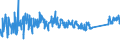 KN 63061200 /Exporte /Einheit = Preise (Euro/Tonne) /Partnerland: Norwegen /Meldeland: Eur27_2020 /63061200:Planen und Markisen, aus Synthetischen Chemiefasern (Ausg. Flache Schutzdecken aus Leichten Geweben, Konfektioniert Nach art der Planen)