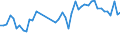 KN 63061200 /Exporte /Einheit = Preise (Euro/Tonne) /Partnerland: Schweden /Meldeland: Eur27_2020 /63061200:Planen und Markisen, aus Synthetischen Chemiefasern (Ausg. Flache Schutzdecken aus Leichten Geweben, Konfektioniert Nach art der Planen)