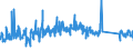 KN 63061200 /Exporte /Einheit = Preise (Euro/Tonne) /Partnerland: Schweden /Meldeland: Eur27_2020 /63061200:Planen und Markisen, aus Synthetischen Chemiefasern (Ausg. Flache Schutzdecken aus Leichten Geweben, Konfektioniert Nach art der Planen)