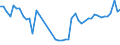 KN 63061200 /Exporte /Einheit = Preise (Euro/Tonne) /Partnerland: Finnland /Meldeland: Eur27_2020 /63061200:Planen und Markisen, aus Synthetischen Chemiefasern (Ausg. Flache Schutzdecken aus Leichten Geweben, Konfektioniert Nach art der Planen)