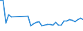 KN 63061200 /Exporte /Einheit = Preise (Euro/Tonne) /Partnerland: Liechtenstein /Meldeland: Eur27_2020 /63061200:Planen und Markisen, aus Synthetischen Chemiefasern (Ausg. Flache Schutzdecken aus Leichten Geweben, Konfektioniert Nach art der Planen)