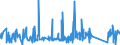 KN 63061200 /Exporte /Einheit = Preise (Euro/Tonne) /Partnerland: Liechtenstein /Meldeland: Eur27_2020 /63061200:Planen und Markisen, aus Synthetischen Chemiefasern (Ausg. Flache Schutzdecken aus Leichten Geweben, Konfektioniert Nach art der Planen)