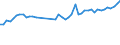 KN 63061200 /Exporte /Einheit = Preise (Euro/Tonne) /Partnerland: Oesterreich /Meldeland: Eur27_2020 /63061200:Planen und Markisen, aus Synthetischen Chemiefasern (Ausg. Flache Schutzdecken aus Leichten Geweben, Konfektioniert Nach art der Planen)