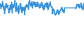 KN 63061200 /Exporte /Einheit = Preise (Euro/Tonne) /Partnerland: Schweiz /Meldeland: Eur27_2020 /63061200:Planen und Markisen, aus Synthetischen Chemiefasern (Ausg. Flache Schutzdecken aus Leichten Geweben, Konfektioniert Nach art der Planen)