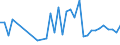 KN 63061200 /Exporte /Einheit = Preise (Euro/Tonne) /Partnerland: Faeroeer Inseln /Meldeland: Eur27_2020 /63061200:Planen und Markisen, aus Synthetischen Chemiefasern (Ausg. Flache Schutzdecken aus Leichten Geweben, Konfektioniert Nach art der Planen)