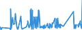 KN 63061200 /Exporte /Einheit = Preise (Euro/Tonne) /Partnerland: Faeroeer Inseln /Meldeland: Eur27_2020 /63061200:Planen und Markisen, aus Synthetischen Chemiefasern (Ausg. Flache Schutzdecken aus Leichten Geweben, Konfektioniert Nach art der Planen)