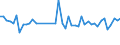 KN 63061200 /Exporte /Einheit = Preise (Euro/Tonne) /Partnerland: Andorra /Meldeland: Eur27_2020 /63061200:Planen und Markisen, aus Synthetischen Chemiefasern (Ausg. Flache Schutzdecken aus Leichten Geweben, Konfektioniert Nach art der Planen)