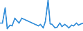 KN 63061200 /Exporte /Einheit = Preise (Euro/Tonne) /Partnerland: Gibraltar /Meldeland: Eur27_2020 /63061200:Planen und Markisen, aus Synthetischen Chemiefasern (Ausg. Flache Schutzdecken aus Leichten Geweben, Konfektioniert Nach art der Planen)