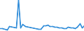 KN 63061200 /Exporte /Einheit = Preise (Euro/Tonne) /Partnerland: Malta /Meldeland: Eur27_2020 /63061200:Planen und Markisen, aus Synthetischen Chemiefasern (Ausg. Flache Schutzdecken aus Leichten Geweben, Konfektioniert Nach art der Planen)